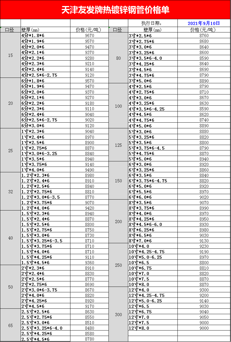 <a href=http://www.hexinkeji.com.cn/ target=_blank class=infotextkey>友發<a href=http://www.hexinkeji.com.cn/ target=_blank class=infotextkey>鍍鋅管</a></a>今日價格表