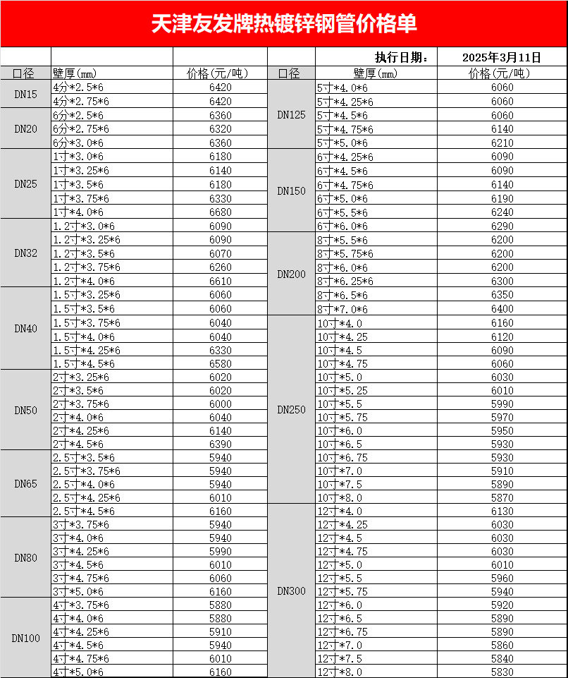 天津<a href=http://www.hexinkeji.com.cn/ target=_blank class=infotextkey>友發<a href=http://www.hexinkeji.com.cn/ target=_blank class=infotextkey>鍍鋅鋼管</a></a>最新出廠價格表